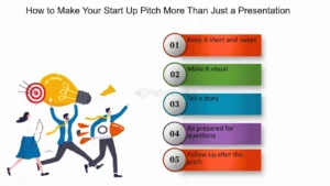 Prepare a Compelling Pitch Deck to Attracting Investors to Your Food Startup